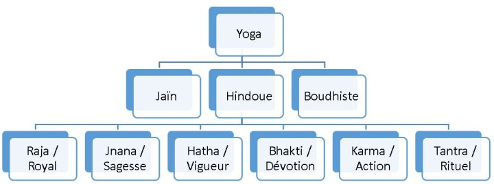 Yoga Tree II